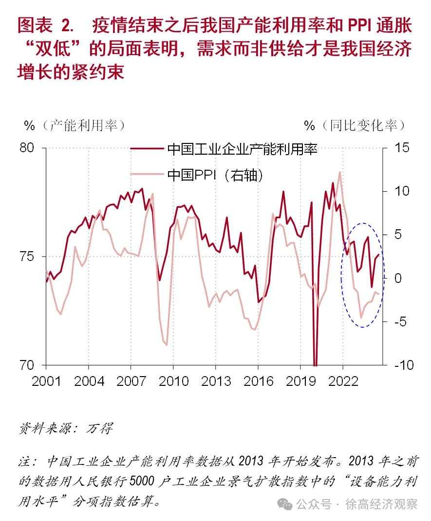 徐高：中国经济的逻辑与出路