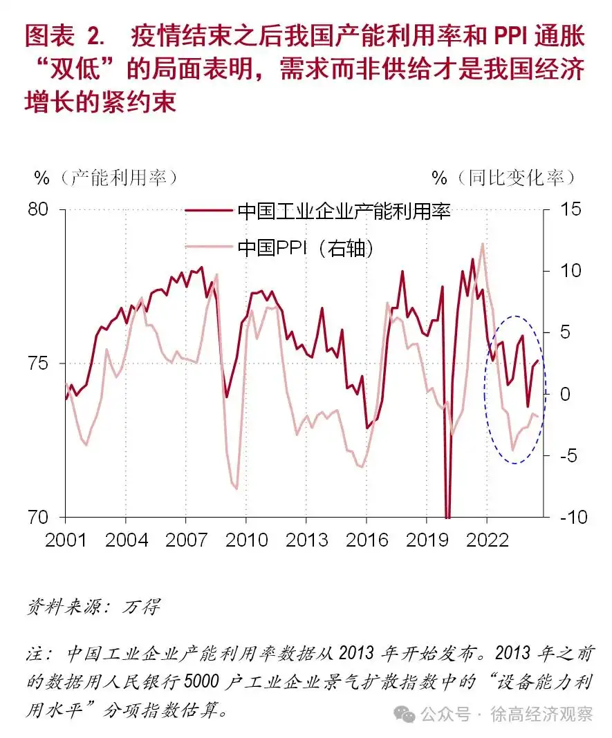 徐高：中国经济的逻辑与出路