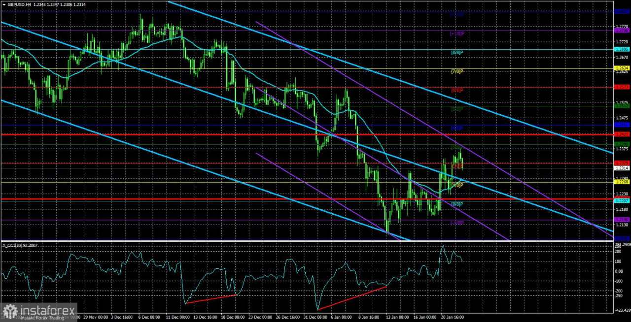 Gambaran Umum Pasangan GBP/USD pada 23 Januari: Pound Sterling Merangkak Naik dan Sudah Overbought