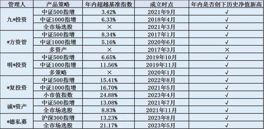 揭秘量化大厂年终奖池：虽是大年，但足够低调