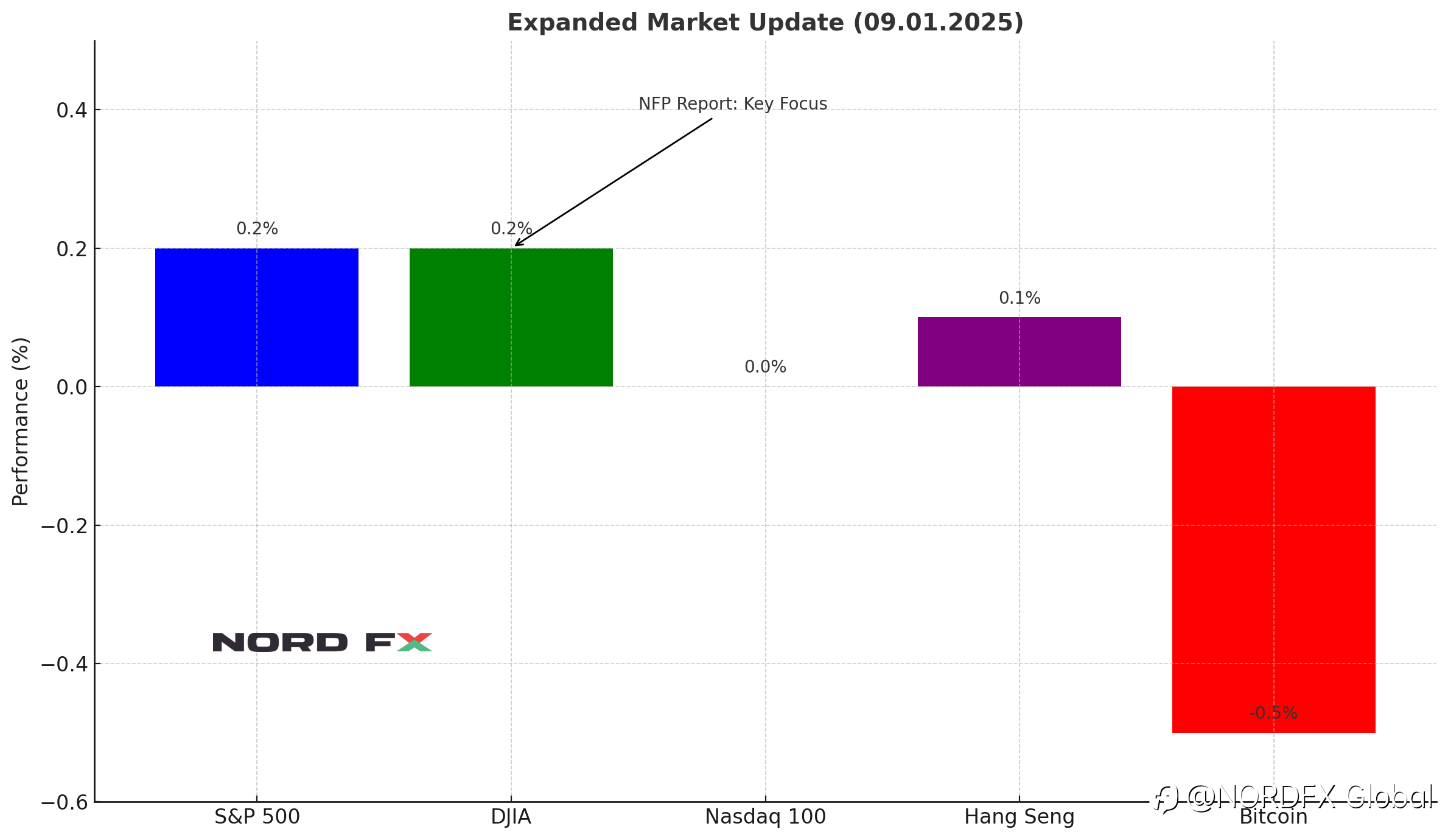 Morning Market Update - 09.01.2025