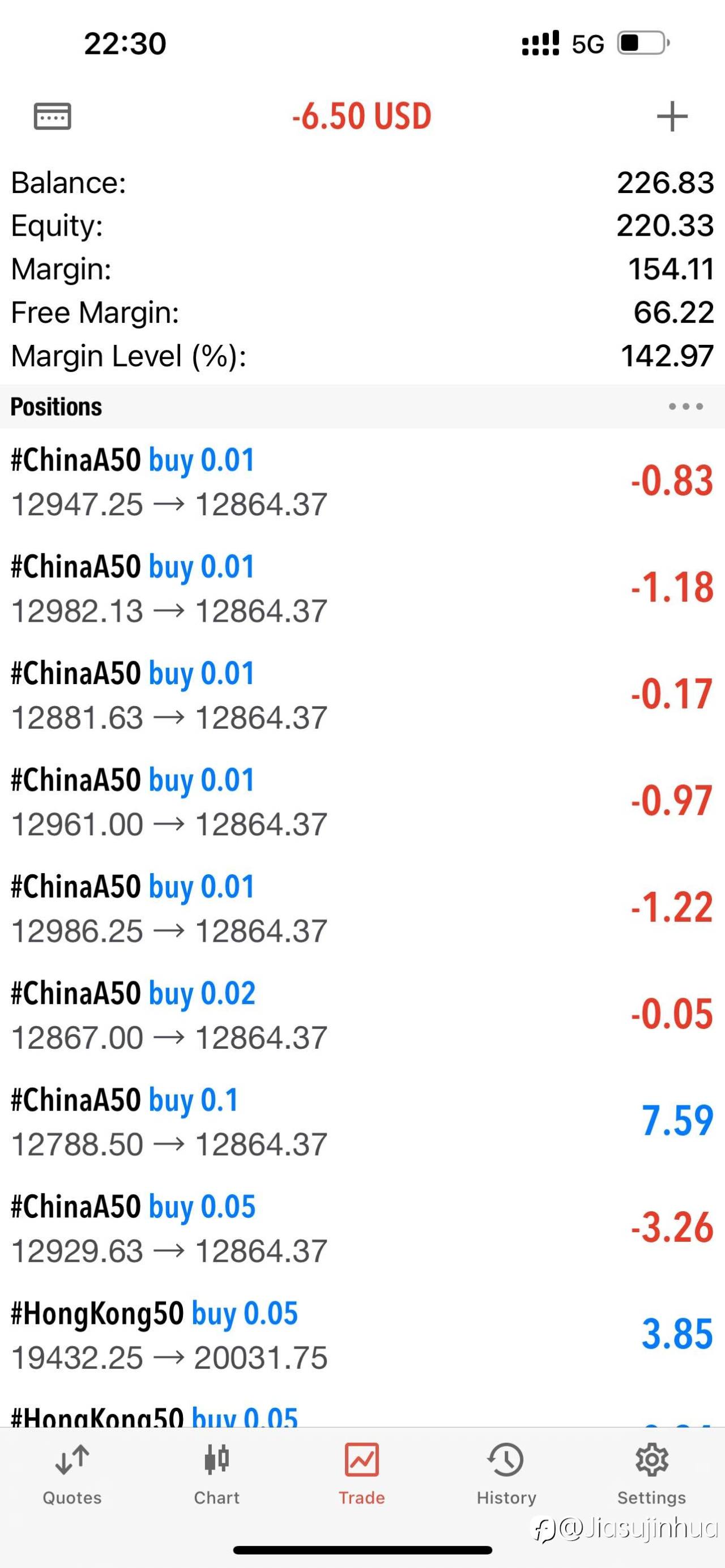 200-220,只有美股和日经不会让多头失望