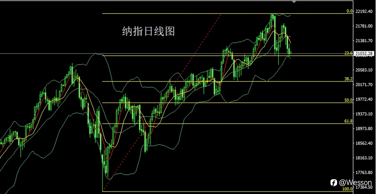 1月2日：避险推升阳包阴，金银逢低先多