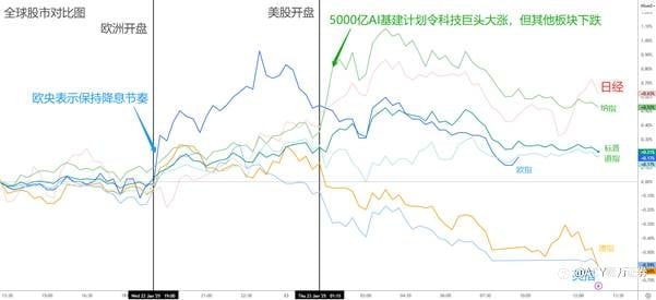 【ACY证券 | 每日分析】欧洲计划关税反击!中国股市刺激年前发布!5000亿AI投资引领纳指大涨!