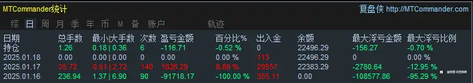 1月18日交易周小结（十八）