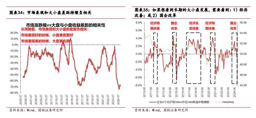 国联包承超的“2025年A股展望”：上半年关注核心资产，下半年看好哑铃策略