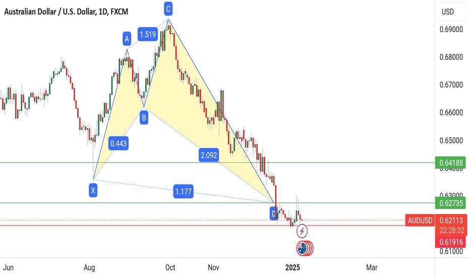 AUDUSD BULLISH SHARK