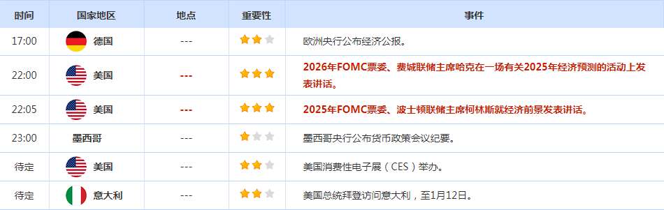 CWG资讯:特朗普考虑全面加征关税, 美元周三明显上涨;金价触及近四周最高,油价上破75美元/桶后回落