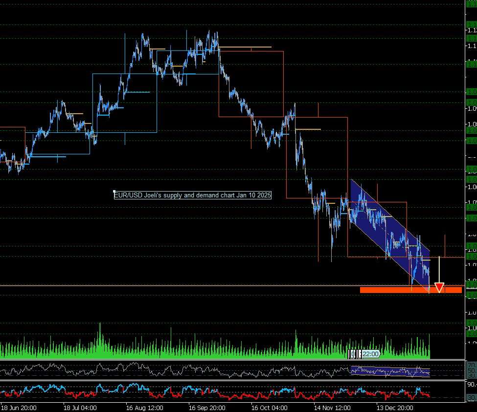 Robust NFP report fuels Dollar surge: EUR, GBP, and AUD face continued bearish pressure