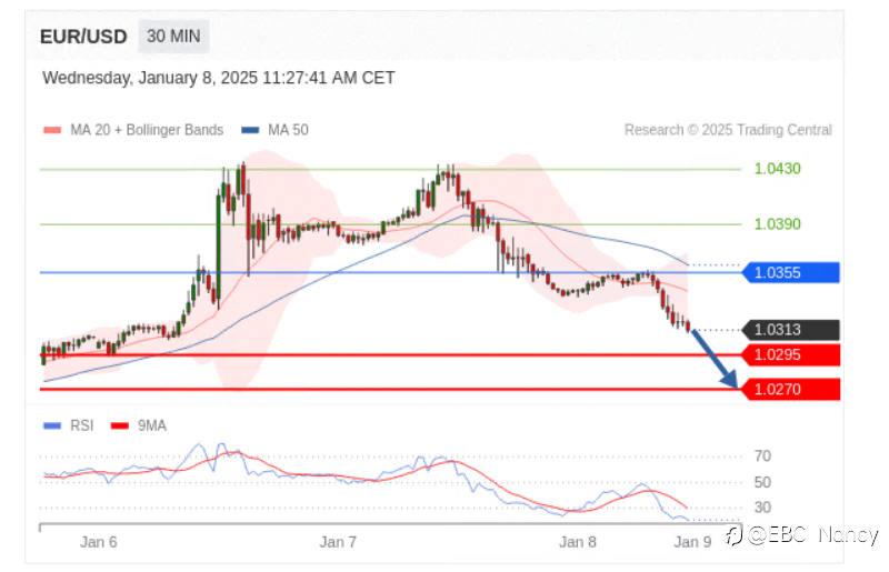 TradingCentral每日分析：欧美黄金原油