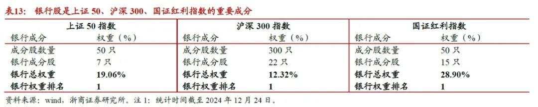 2025年银行股还能再涨吗？