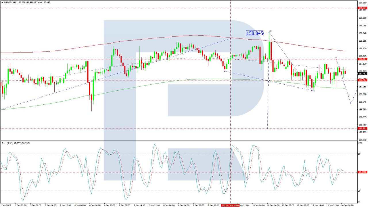 Japanese Yen in consolidation after recent growth: Signs of recovery but insufficient support factors