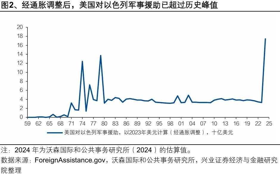 特朗普2.0的主线：财政