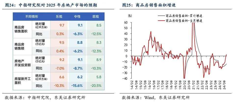 2025年十大“不一致”预期