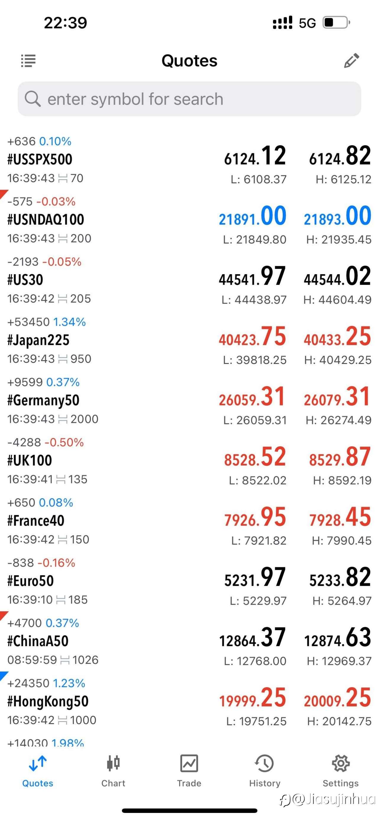 200-220,只有美股和日经不会让多头失望