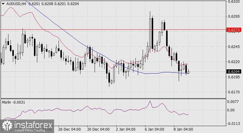 Prediksi untuk AUD/USD pada 9 Januari 2025