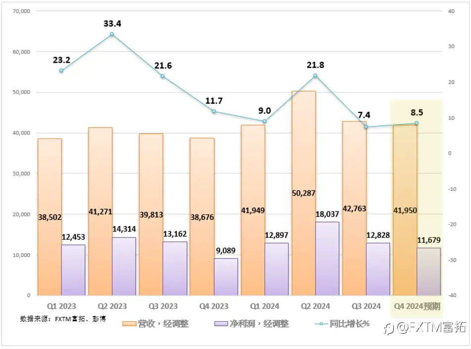 【FXTM富拓】摩根大通财报前瞻