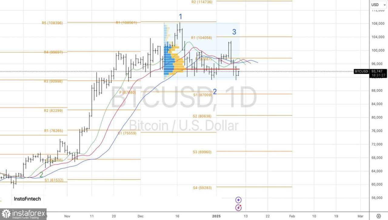 Bitcoin Kehilangan Momentum