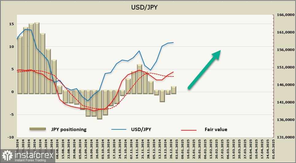 Bank of Japan Semakin Dekat dengan Kenaikan Suku Bunga Lain, tetapi Yen Masih Belum Siap untuk Menguat