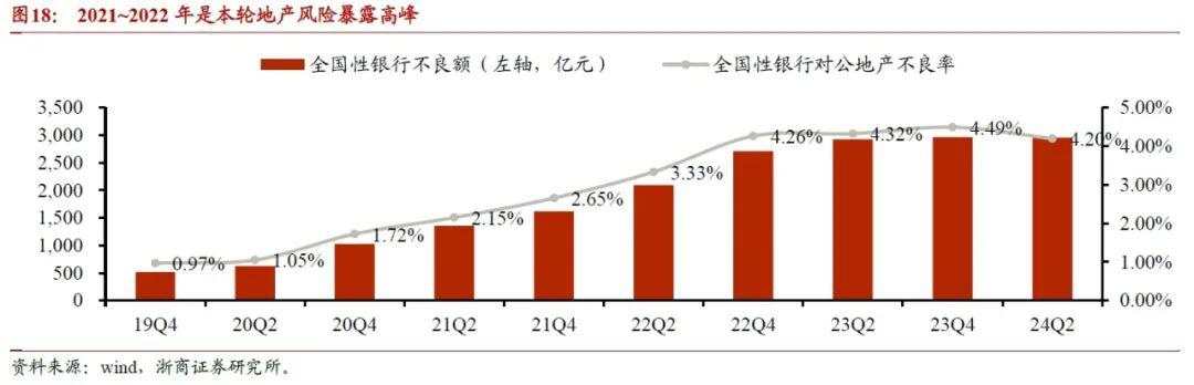 2025年银行股还能再涨吗？