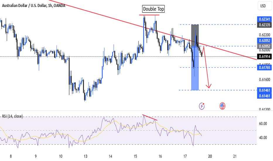 AUDUSD WILL CONTINUE ITS BEARISH TREND