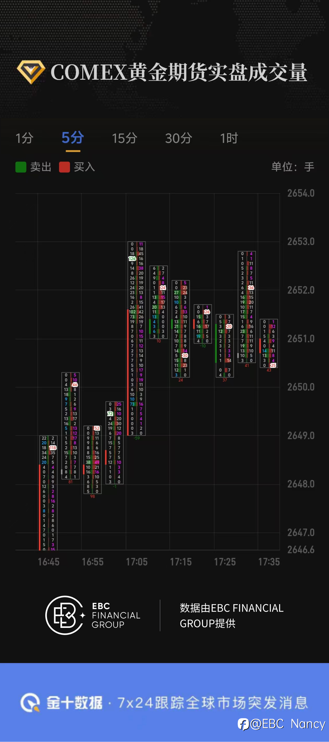 COMEX黄金期货实盘成交量