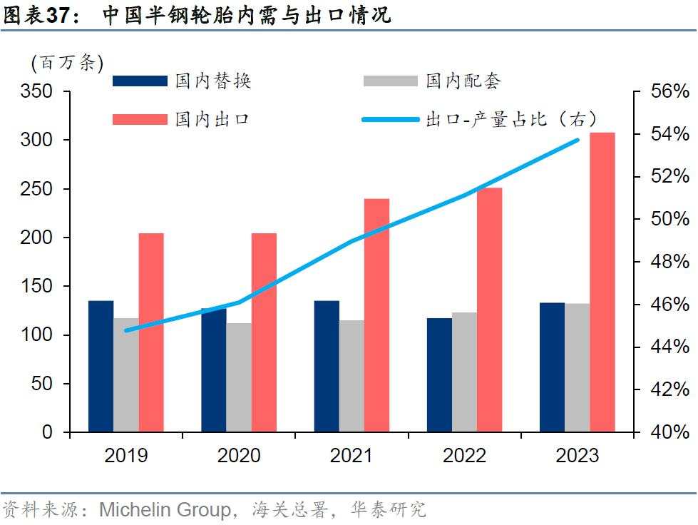 当前还有哪些高股息值得关注？