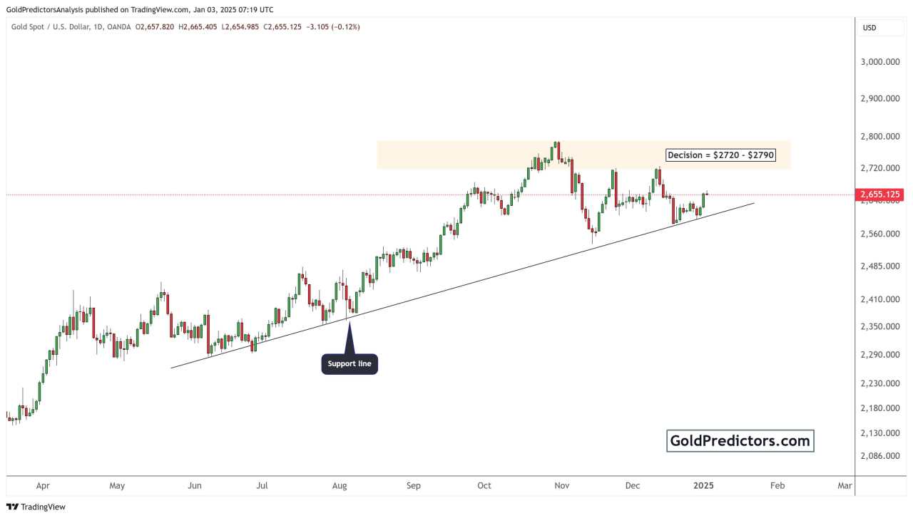 Gold technical analysis ahead of US NFP data