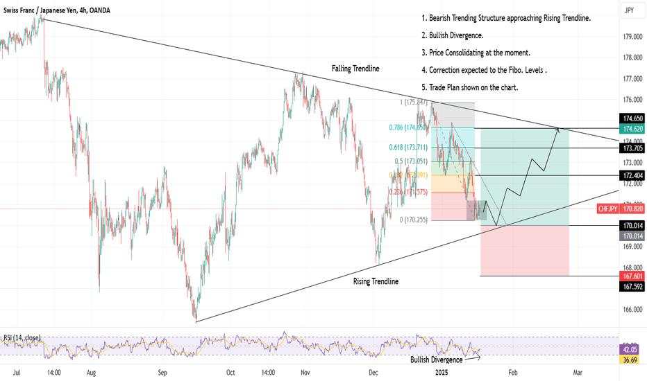 20-01-2025 _ Short Term Bullish Idea _ CHFJPY H4