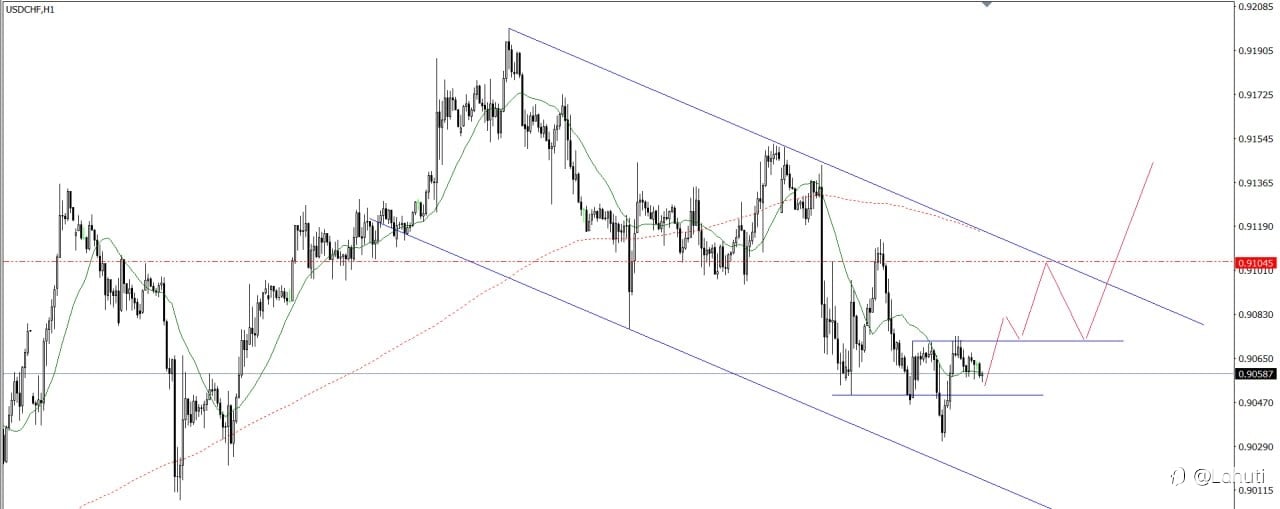 PLAN TRADE 23/1/25