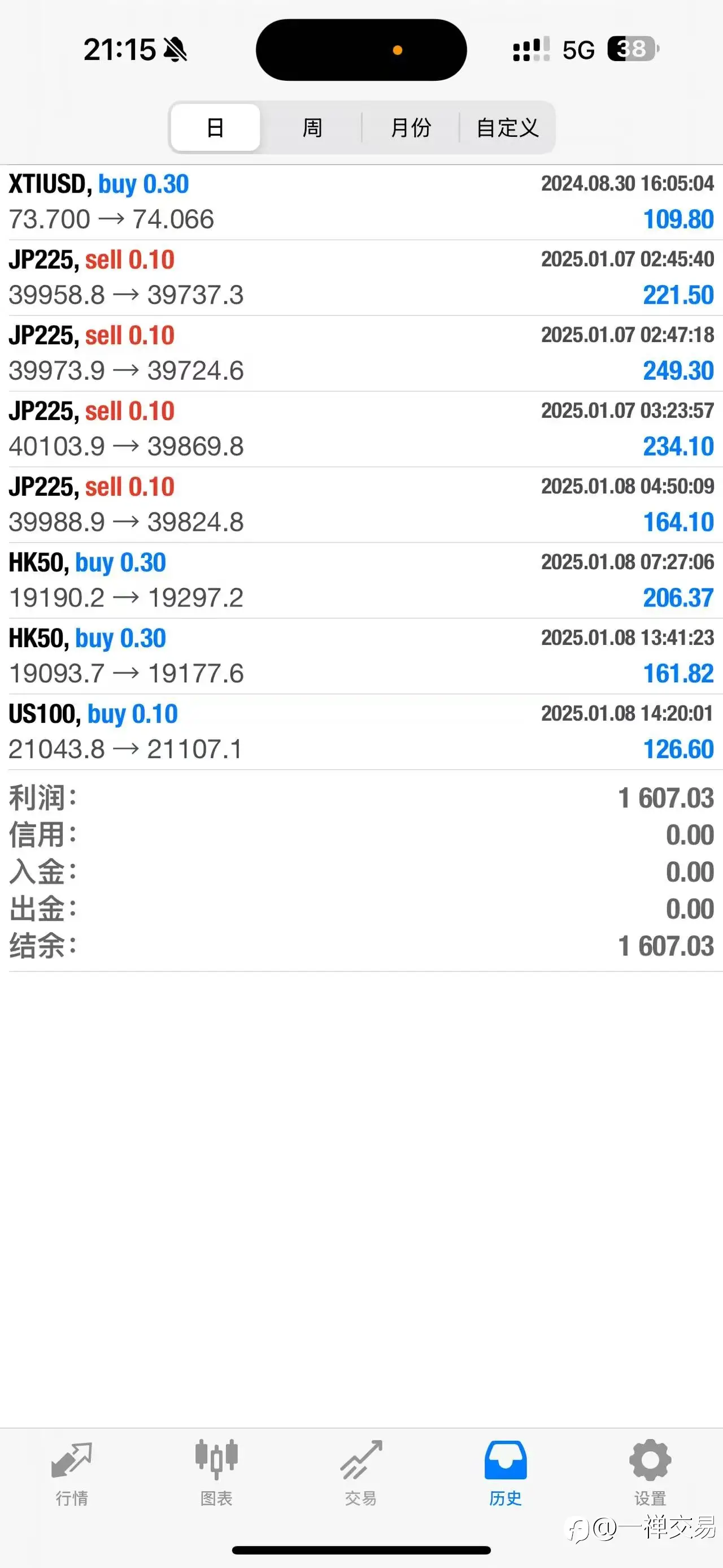 更新每日收益