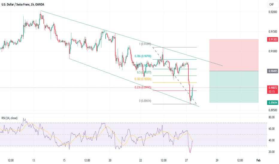 USDCHF - Short Trade