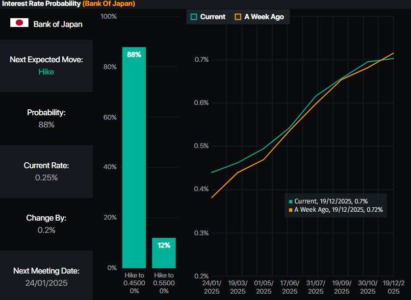 USD/JPY ổn định trong bối cảnh đe dọa thuế quan trước cuộc họp của BoJ