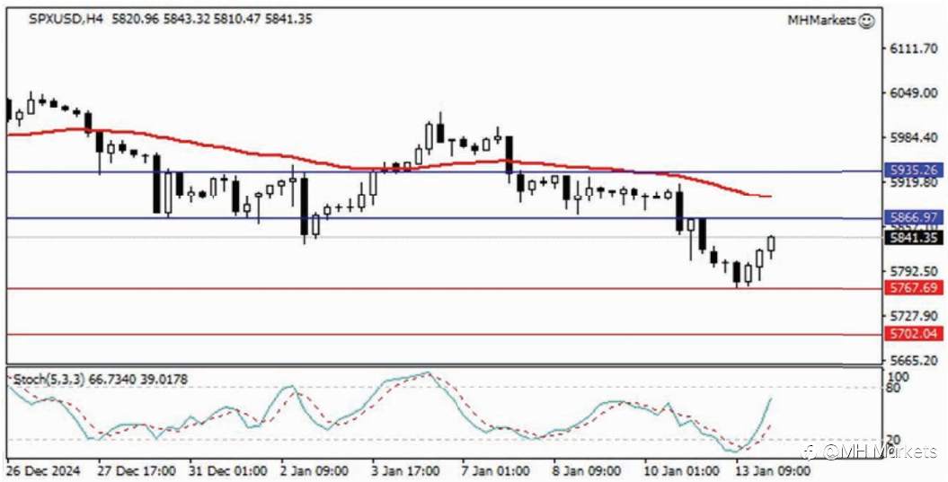 MH Markets 市场分析 2025-01-14