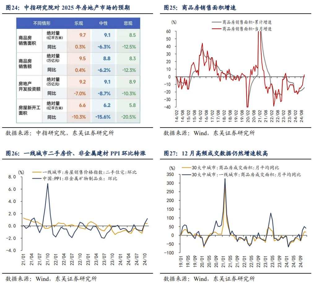 2025年十大“不一致”预期