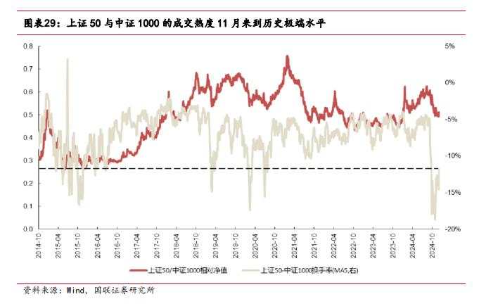 国联包承超的“2025年A股展望”：上半年关注核心资产，下半年看好哑铃策略