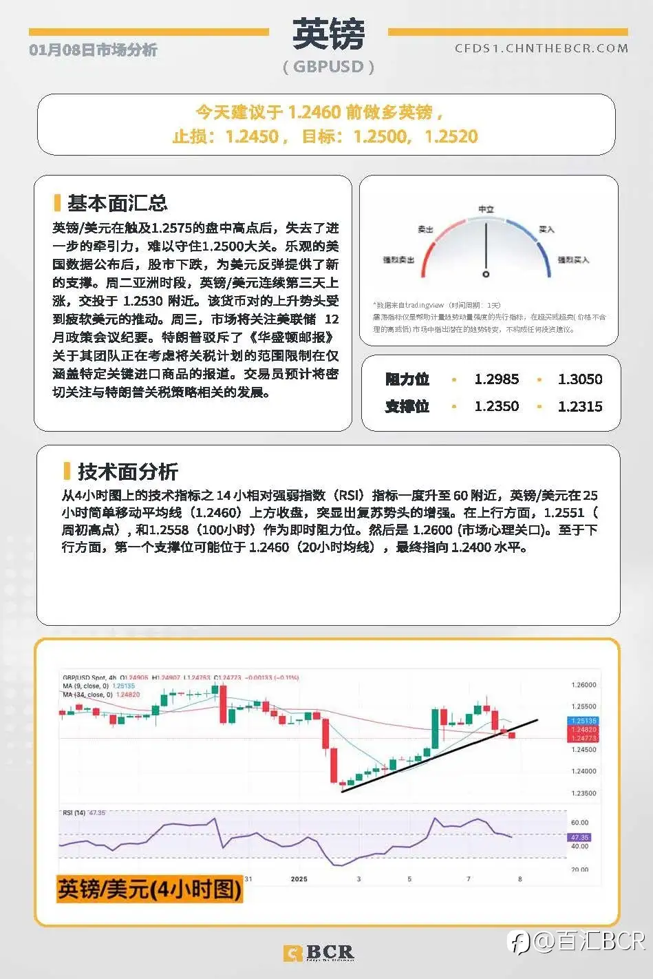 BCR每日早评及分析-2025年1月8日