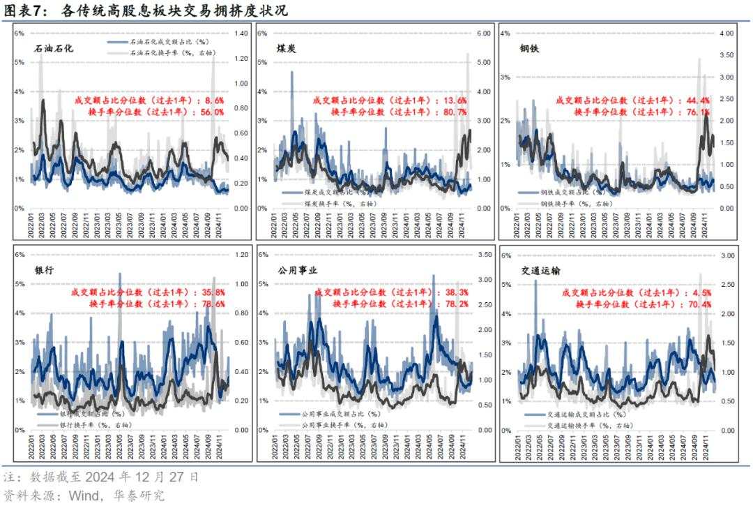 当前还有哪些高股息值得关注？