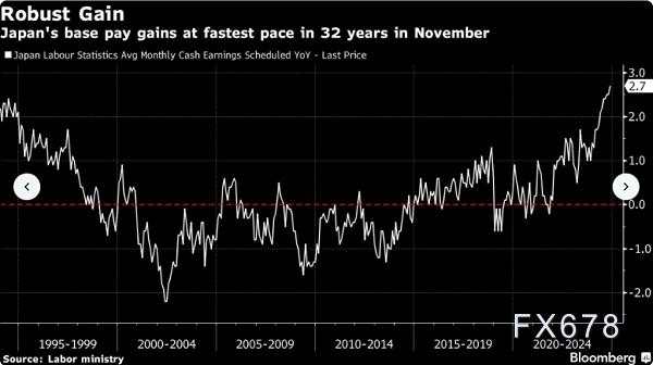 日本央行 工资 基本工资 增长 推高 植田