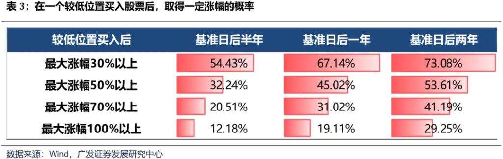 如何看待开年回调，后续如何应对？