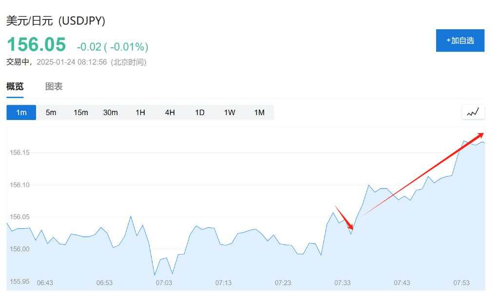 今天日本加息没悬念，有悬念的是日元
