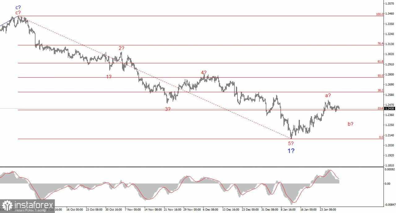 Analisis GBP/USD – 30 Januari