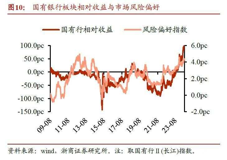 2025年银行股还能再涨吗？