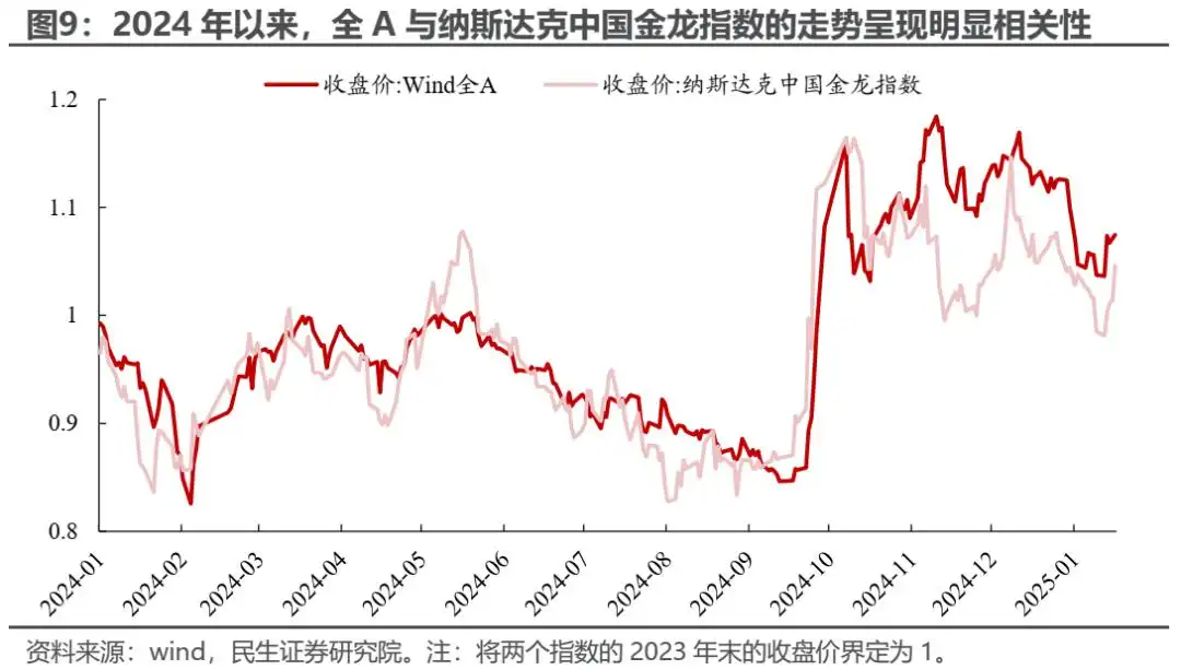 变化将接连出现