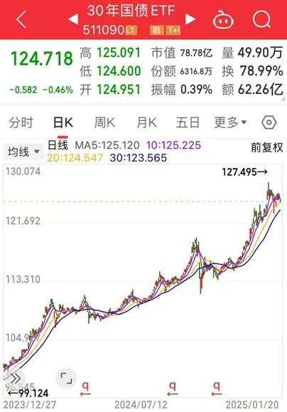 债券私募“绝地反击”：去年最高收益率突破260%