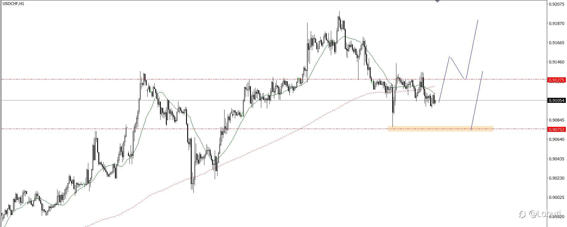 PLAN TRADE 17/1/25