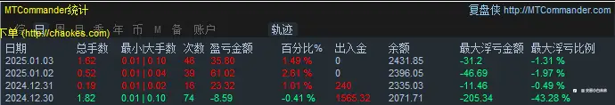 1月5日交易周小结（十六）