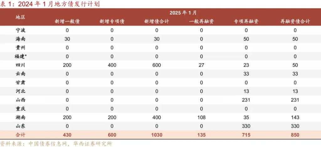 等待降准降息