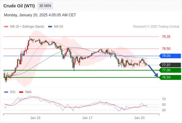 2025年1月20日-Trading Central每日策略午报