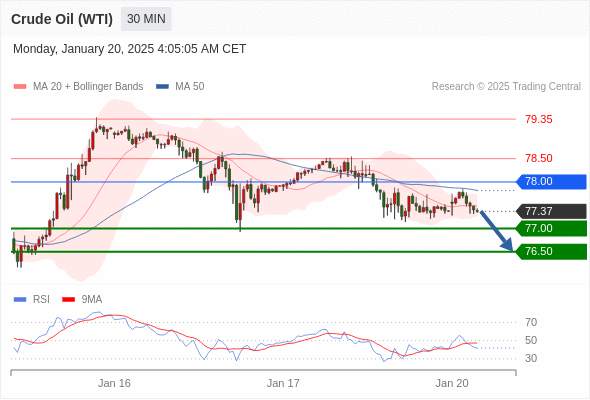 2025年1月20日-Trading Central每日策略午报